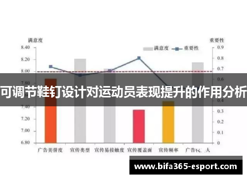 可调节鞋钉设计对运动员表现提升的作用分析