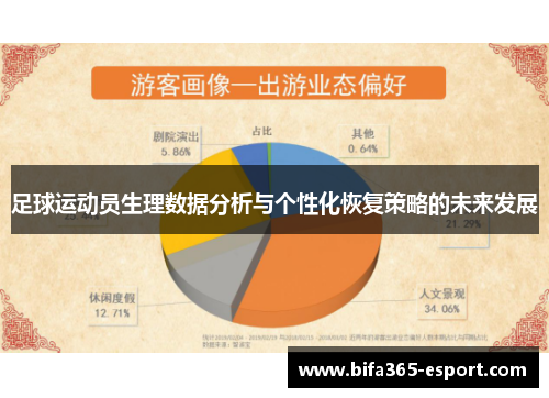 足球运动员生理数据分析与个性化恢复策略的未来发展